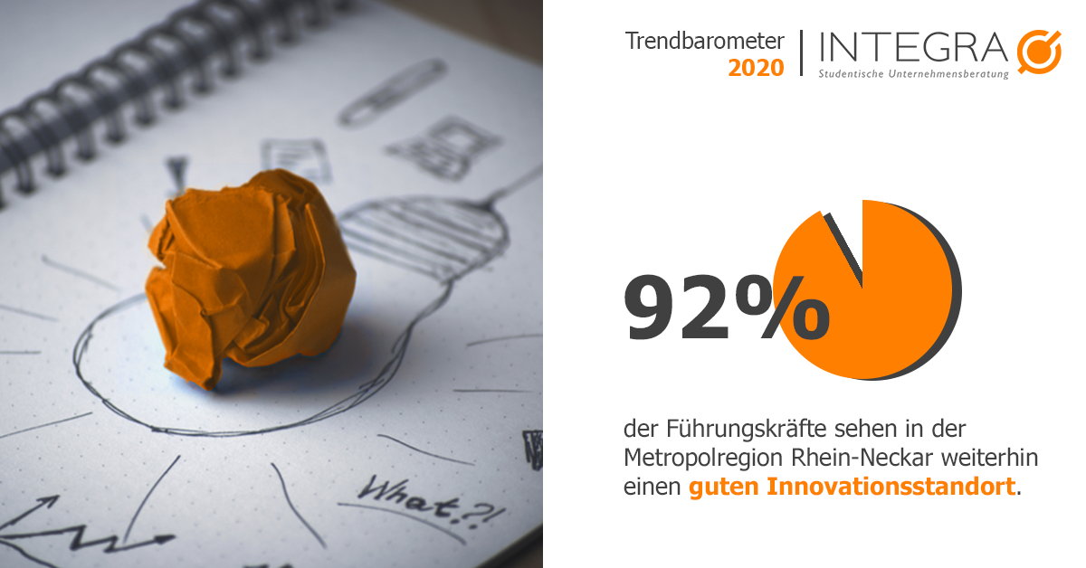 INTEGRAs Studie Trendbarometer 2020 sieht die Rhein Neckar Region als guten Innovationsstandort